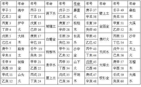 纳音算命|八字纳音五行解析——壁上土 八字纳音详解